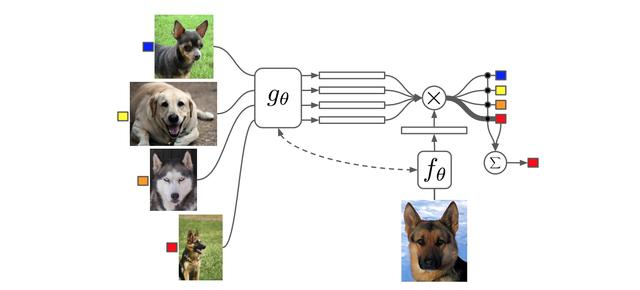 元学习方法介绍