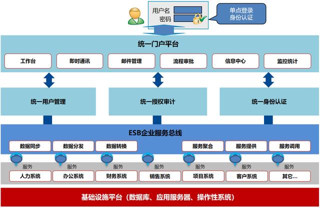 ä¿¡æ¯å­¤å²çå½¢æä¸æ²»ç