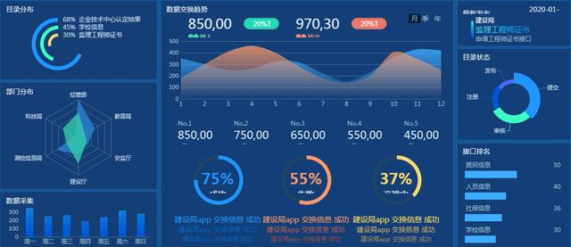 数据分析用这样的可视化报表，秒杀Excel，再也不怕被说low