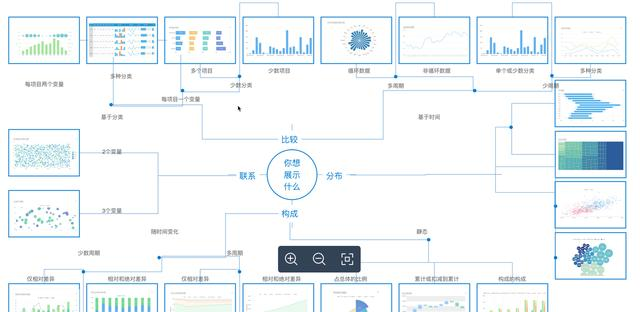 堪比整容！学会这些可视化技巧，让你的图表分分钟高级起来