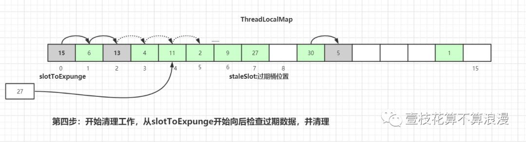 面试官：小伙子，听说你看过 ThreadLocal 源码？(万字图文深度解析)javavincent-