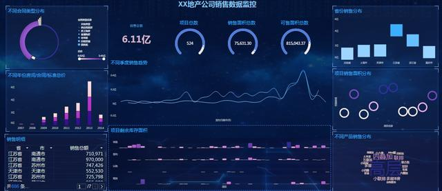 仅用半小时，从Python爬取到BI可视化，告诉你深圳房价有多贵