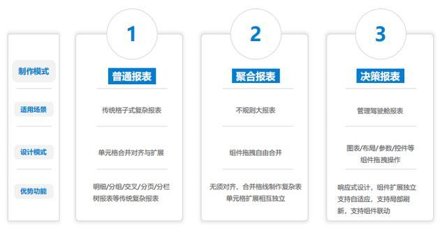 自从有了这样的可视化报表，我们社区再没有过疫情(内含福利)