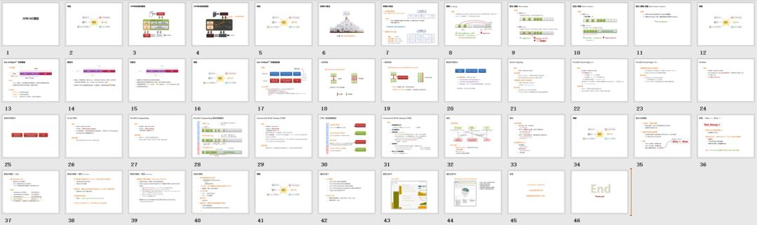 华为架构师复盘2020最全2340页面试题jvm+spring+redis+MQ+微服务面试泇V：haolagui521领程序员进阶-