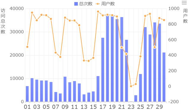 系统运维遇上了大救星，是什么让IT效率提高48%