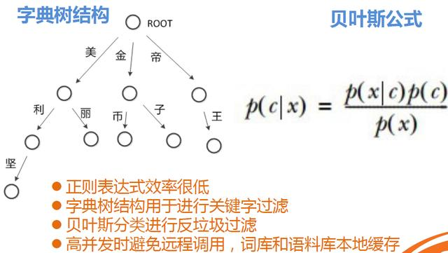 直播平台整体架构