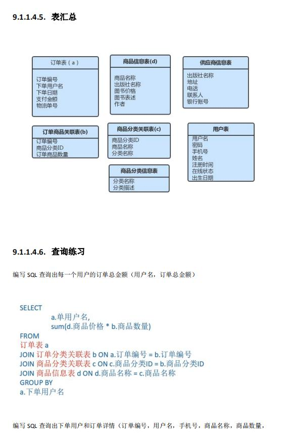 全网独家的“MySQL高级知识”集合，骨灰级收藏，手慢则无