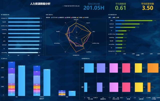 五年加班6000小时，老板还让我滚！找不对工具是数据分析人的悲哀