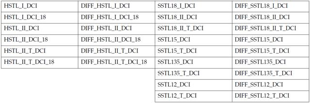 Xilinx 7系列SelectIO结构之DCI（动态可控阻抗）技术（一）