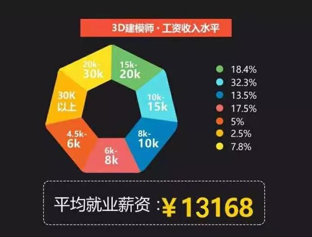 《姜子牙》接力《哪吒》传播中国故事，让建模带你了解中国动漫游戏建模,3D游戏建模,次世代游戏建模零基础入门教程-
