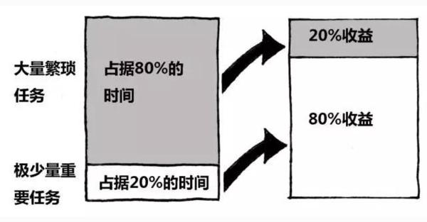 干货：明确数据分析目标的 3 个步骤，很多人还搞不清楚