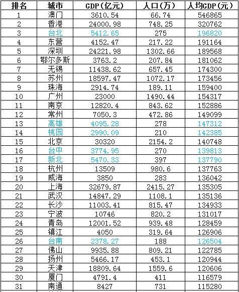 2019 沈阳 gdp_湖南长沙与辽宁沈阳,2019上半年GDP,谁成绩更好(3)