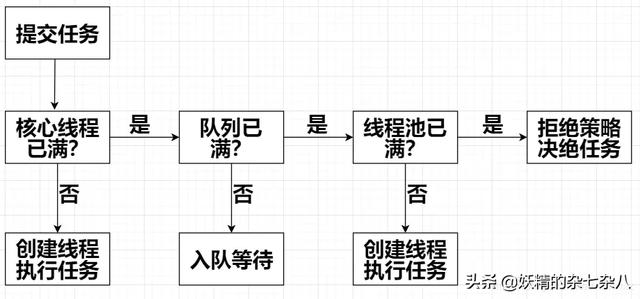 4面美团被多线程狠虐？学完这些多线程知识点，金五银六“再战”