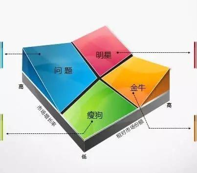 为什么你成不了数据分析高手？可能是缺少这个思维