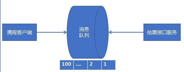 高并发下RabbitMq消息中间件应该如何玩？阿里资深架构师一文讲解