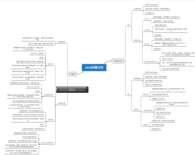 Java集合源码笔记：HashMap+List集合+Map集合+Collection+面试题