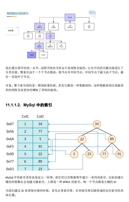 全网独家的“MySQL高级知识”集合，骨灰级收藏，手慢则无