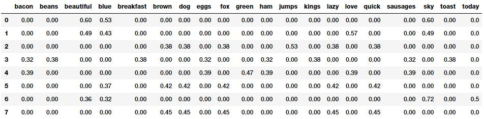 文本数据的传统特征提取方法
