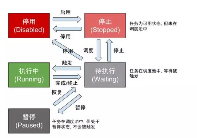 大国骄傲，国产分布式调度系统，你可能了解过，但是没有深入过javaJava架构师联盟-