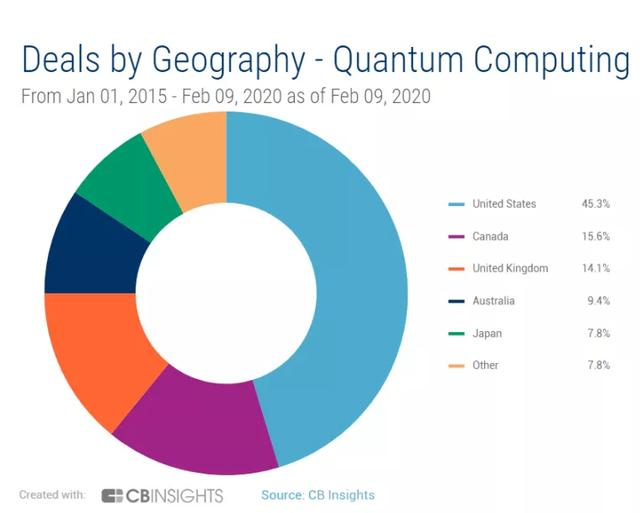 左转向善，右转向恶，2020 年的九大 AI 风向标