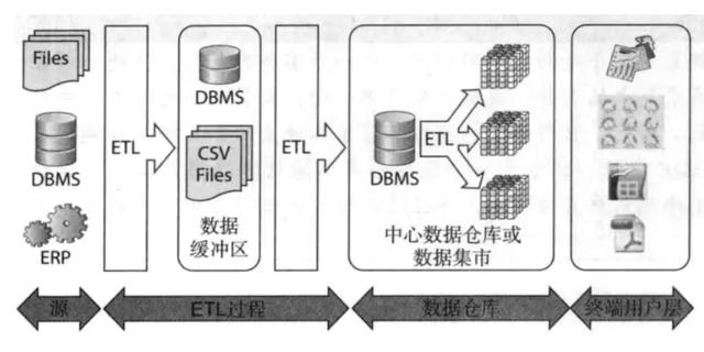采访了10家名企的20位ETL工程师，总结了这些数据架构的思考