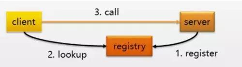 你连微服务的网关都说不清楚，还天天鼓捣着要把项目拆分微服务？