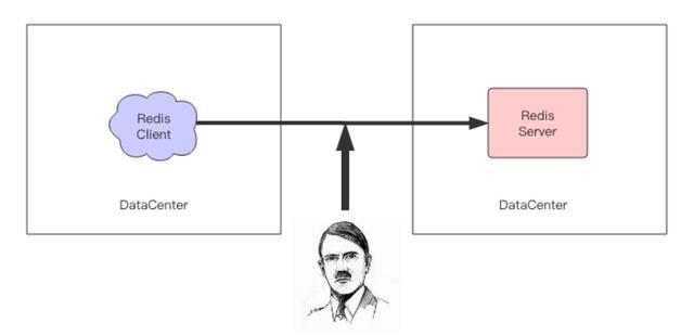实战解析居安思危的Redis拓展—保护Redis，为Redis安全保驾护航