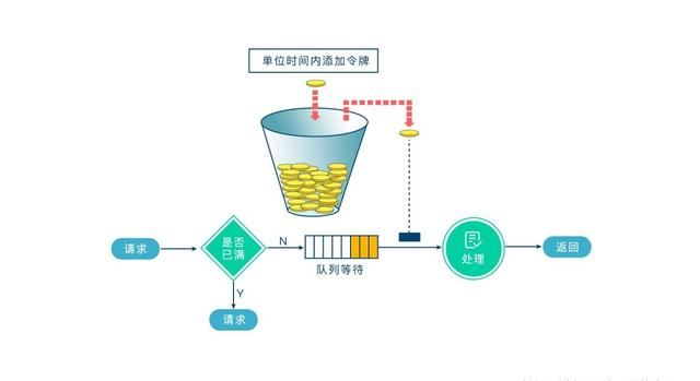 springboot + aop + Lua分布式限流的最佳实践