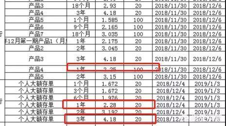 为什么银行大额存单没有4年期？想存4年期怎么办？