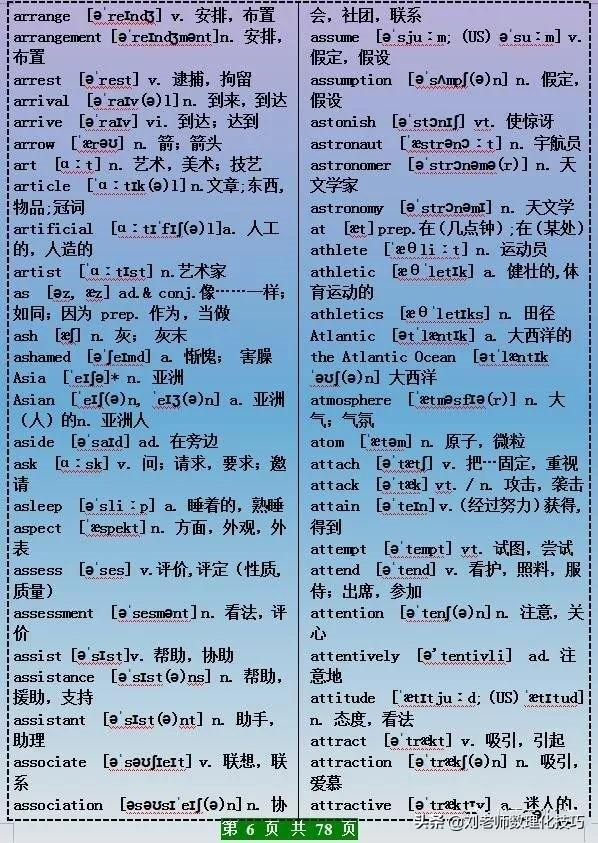 高中3年 3500个词汇带音标 归成 图表 陆老师peter的博客 Csdn博客