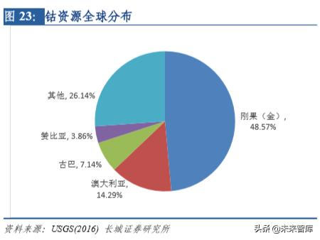 新能源汽车行业研究及2020年策略报告：拐点之年