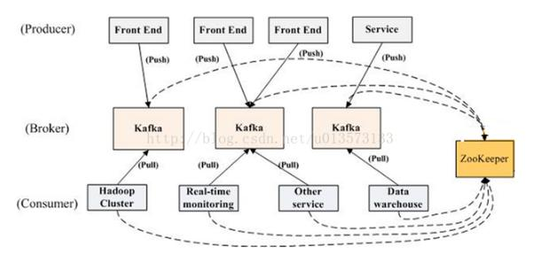 Kafka全网最详细原理总结，奇怪的知识又增加了，自己看看就好