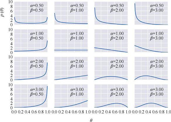 人人都可以当赌神的秘密：用Python学习神奇的贝叶斯统计