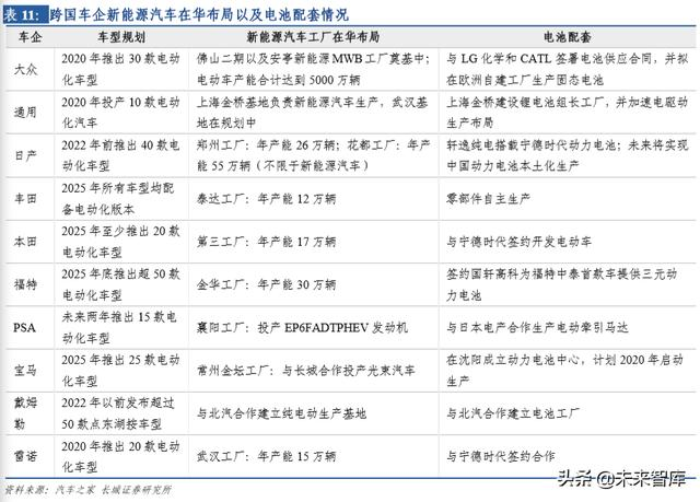 新能源汽车行业研究及2020年策略报告：拐点之年