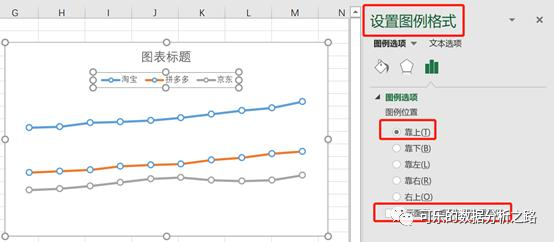 4个技巧，教你如何用excel绘制出高大上的图表