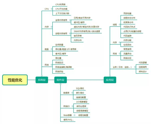 并发+JVM+Redis+MySQL+分布式+微服务等及阿里等大厂最新面试问答一入Java深似海-面试