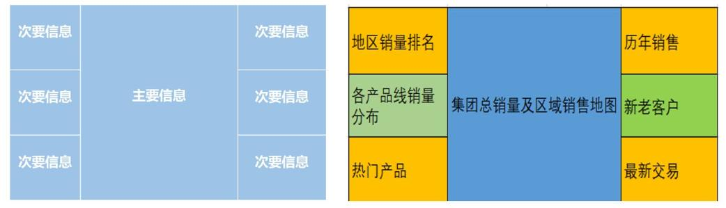 不看可惜！无需代码，小白都会的可视化大屏，领导不重用你都难Leo的博客-商业智能数据可视化分析