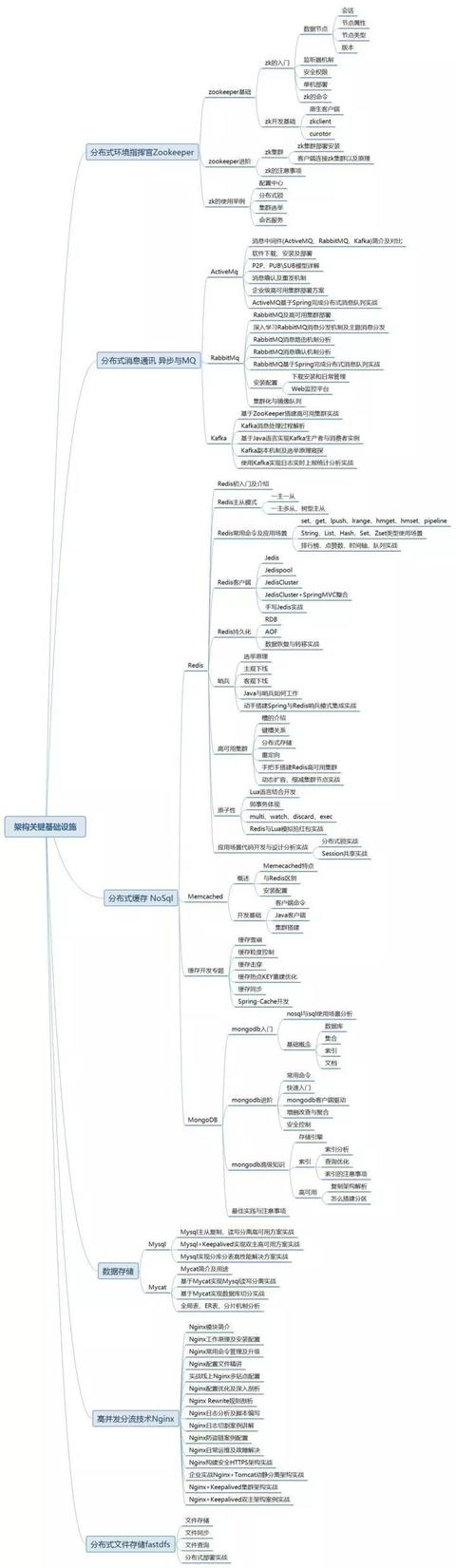 Tencent Kong 169 Java interview questions, 40K salary offer is not a dream