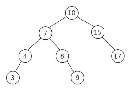 MySQL原理解析：MySQL的索引结构为什么使用B+树？