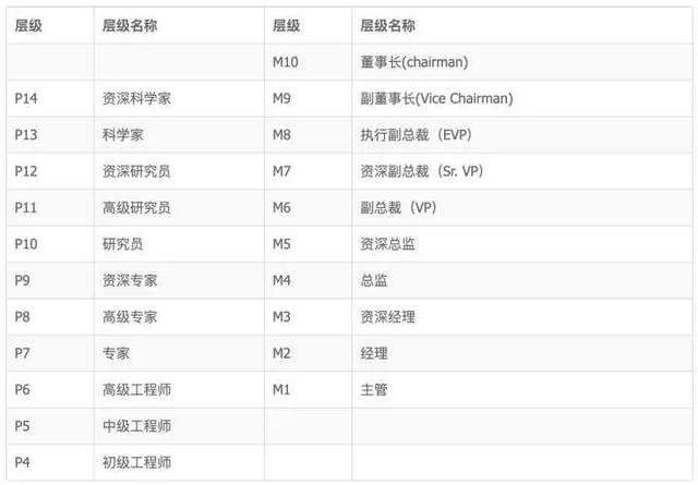 阿里P8终于总结出：SpringCloud+Docker+Tomcat+Nginx实战文档了java互联网全栈工程师-