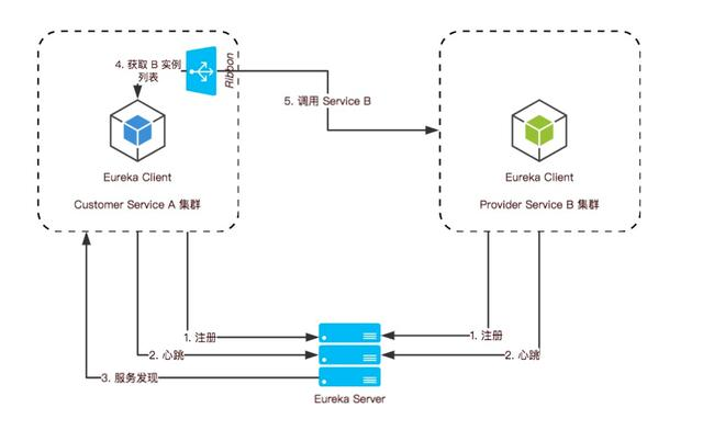 带你了解分布式系统的负载均衡，这个你知道吗？