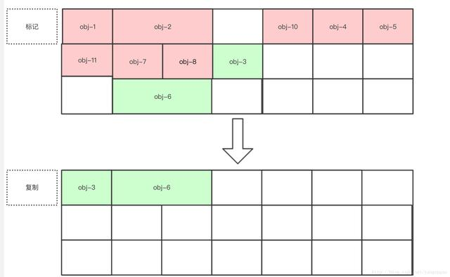 一篇简单易懂的原理文章，让你把JVM玩弄与手掌之中