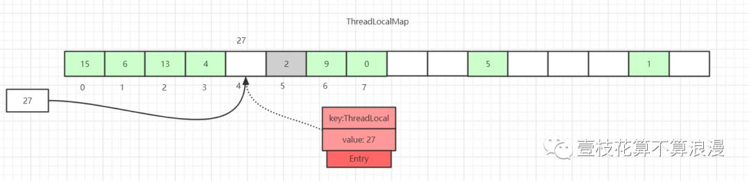 面试官：小伙子，听说你看过 ThreadLocal 源码？(万字图文深度解析)javavincent-