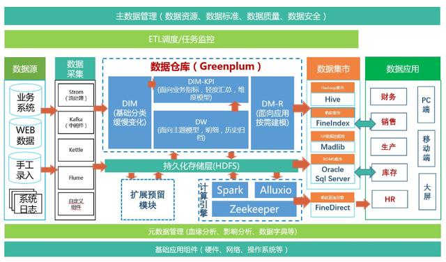 不懂编程，不会数据架构，同事做的可视化报表是如何让我佩服的？