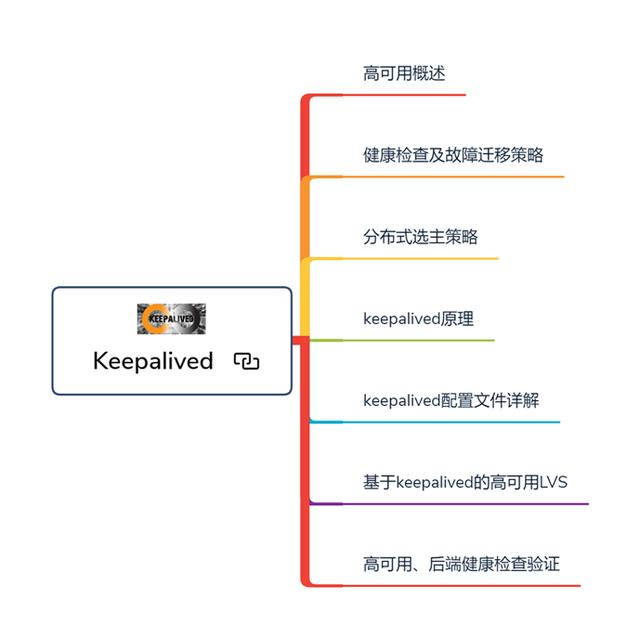 46张路线图带你从提高到年薪百万，步步对标阿里P8互联网架构师