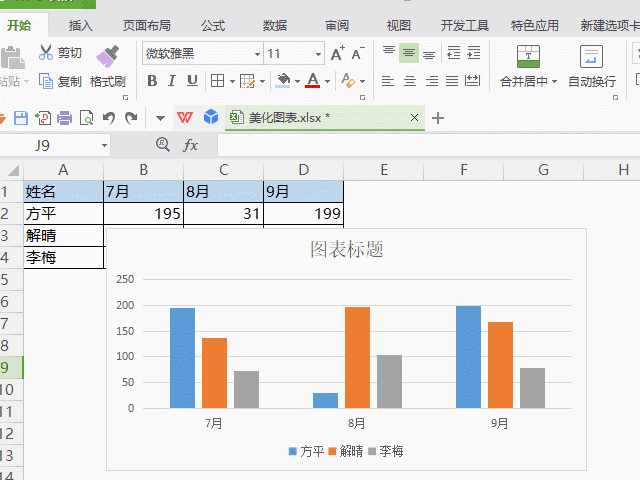 堪比整容！学会这些可视化技巧，让你的图表分分钟高级起来