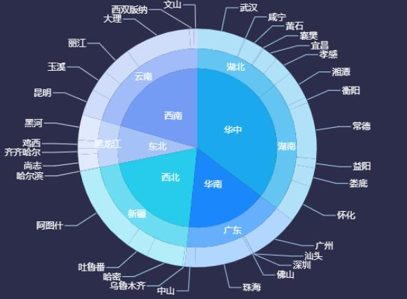 32岁阿里数据工程师辞职后：做报表3年，我发现比996还累