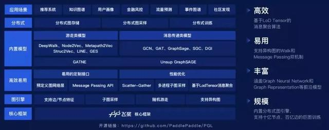 强化学习、联邦学习、图神经网络，飞桨全新工具组件详解