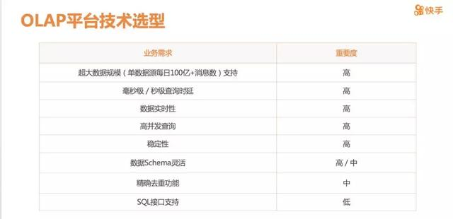 快手大数据架构师：实时OLAP分析平台这么做，才可能超越抖音