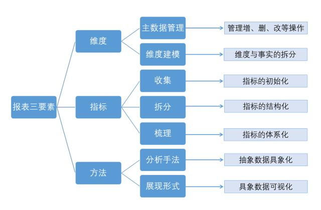 企业财务分析一头雾水？有了这个财务报表工具，问题一键解决